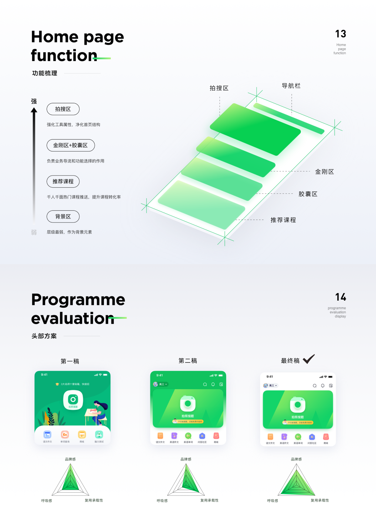 阿凡题作品集-产品设计