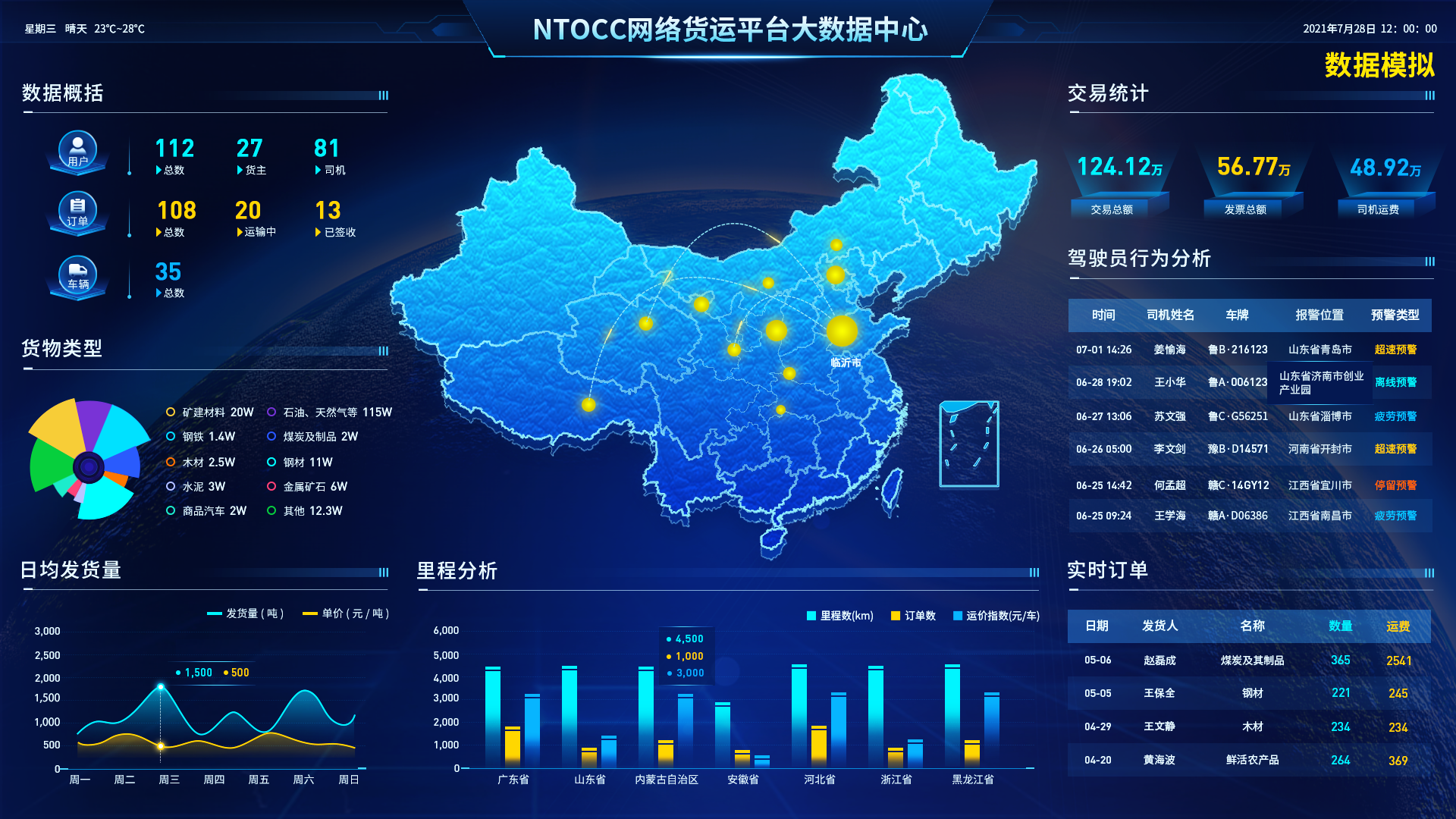 数据可视化大屏 – 产品设计