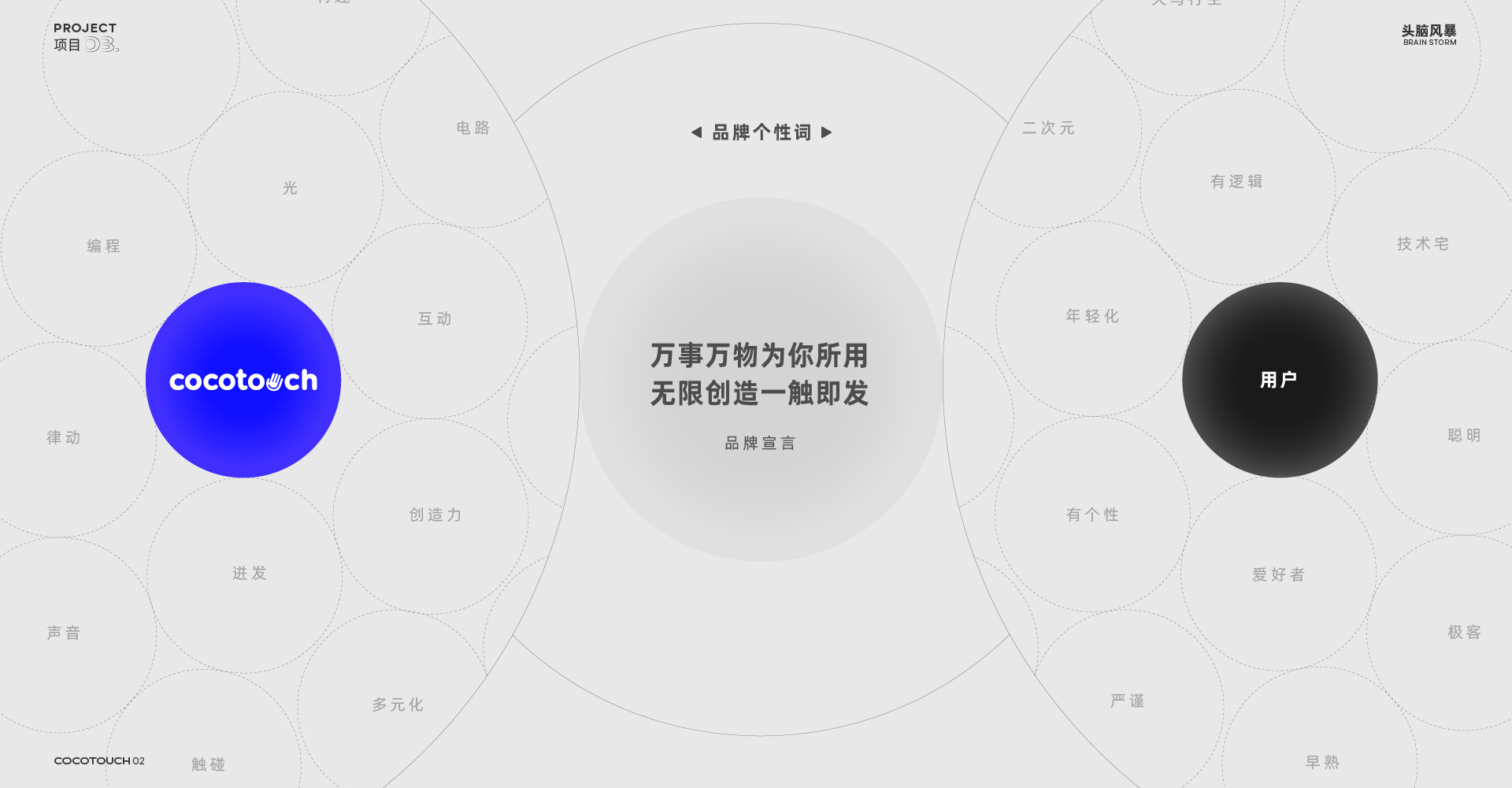 CocoTouch可编程音乐电子套件 – 平面设计