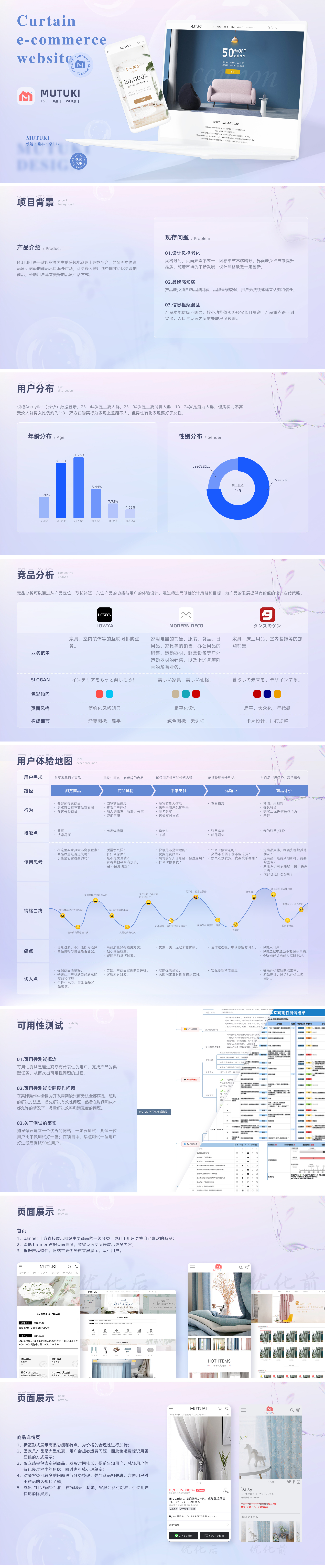 MUTUKI – 产品设计