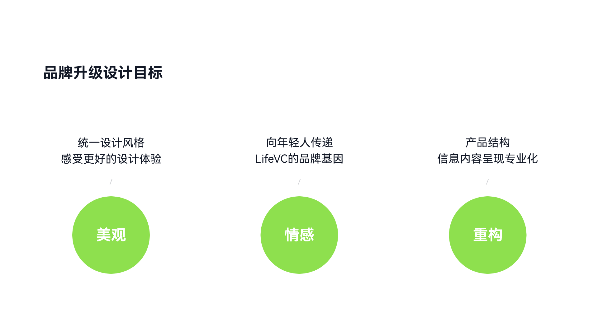 LifeVC 丽芙家居APP全新改版升级 – 产品设计