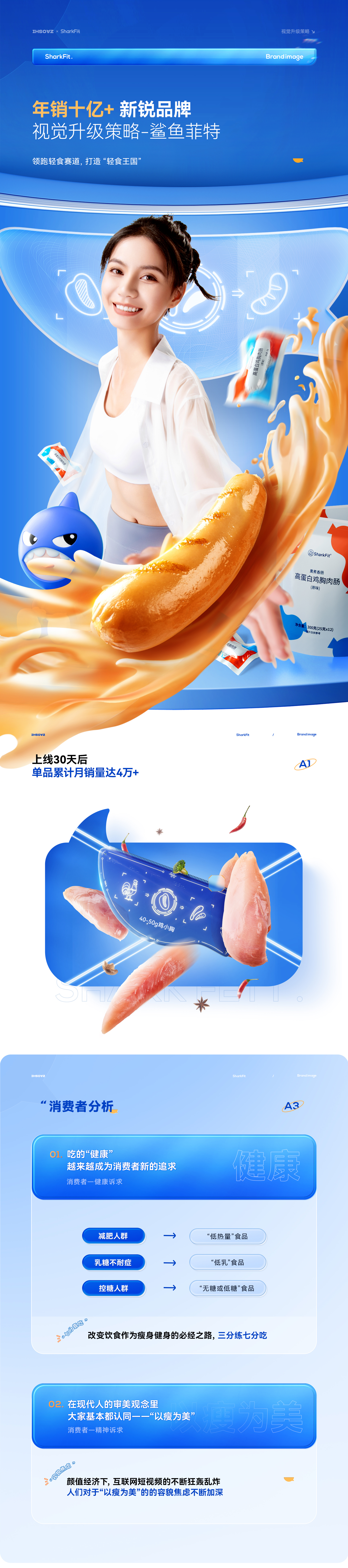 鲨鱼菲特差异化品牌体系打造 包装丨IP丨建模丨详情