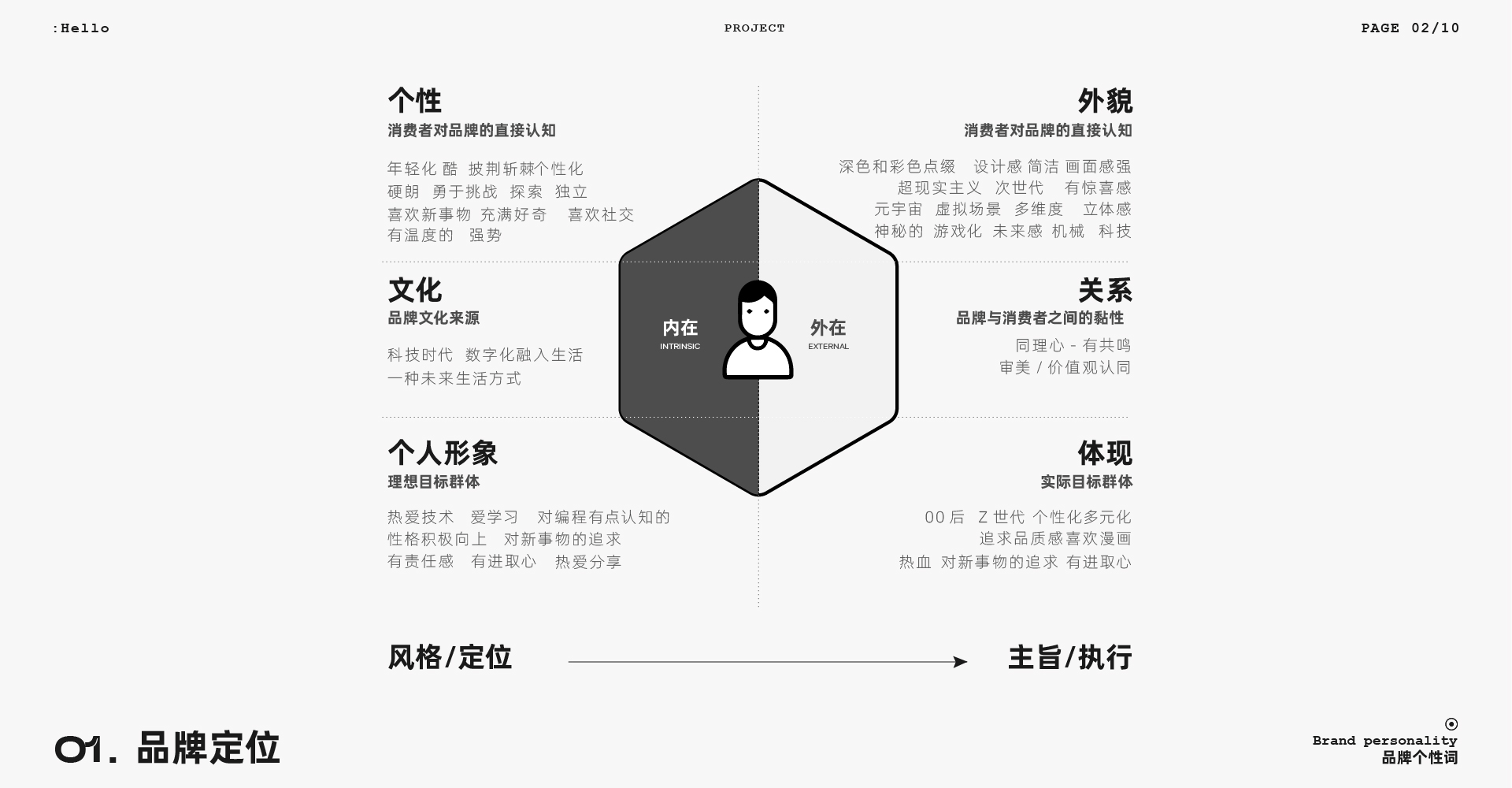 2022 MetaPlus 元加品牌设计作品 – 平面设计