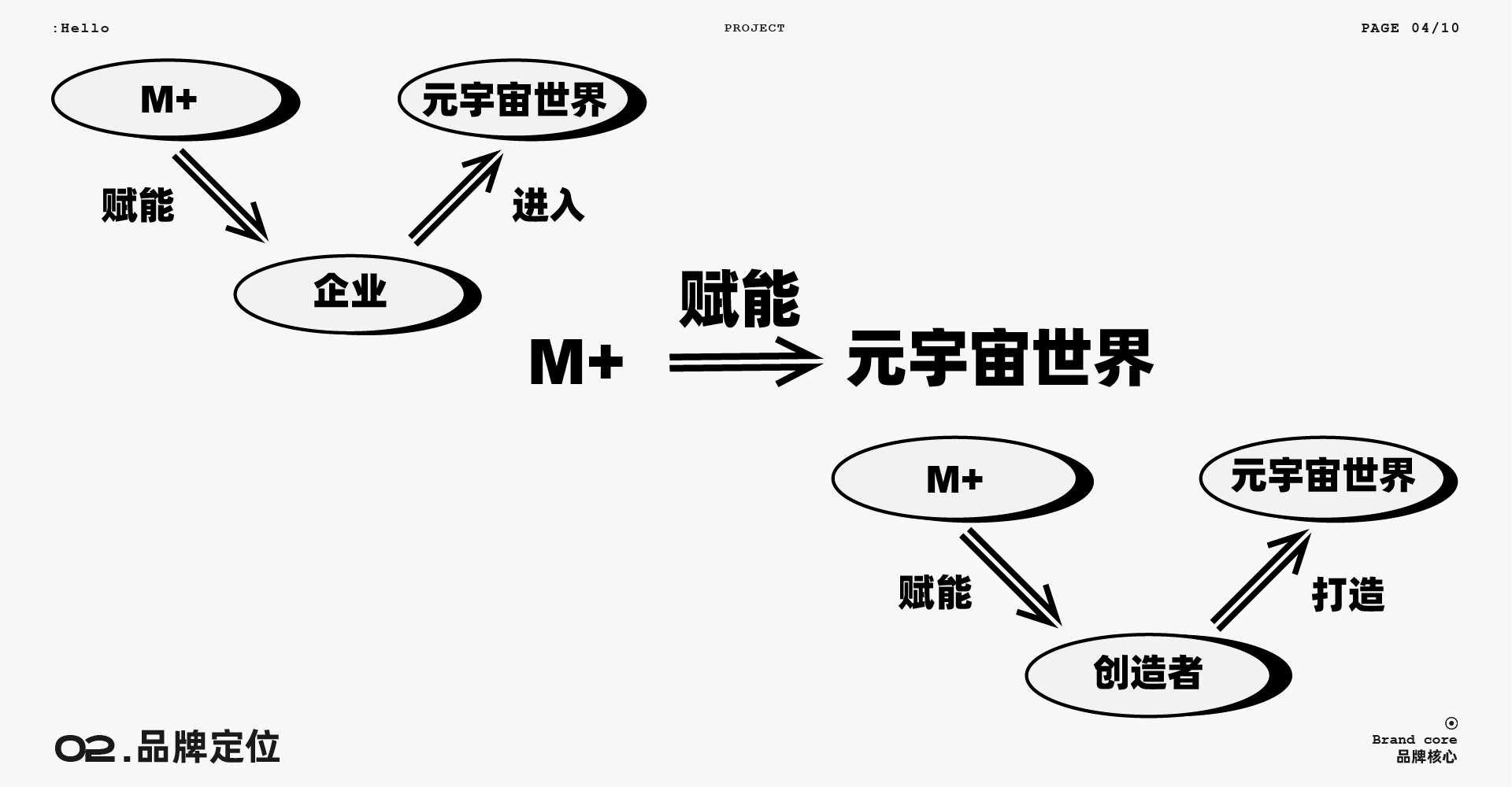 2022 MetaPlus 元加品牌设计作品 – 平面设计
